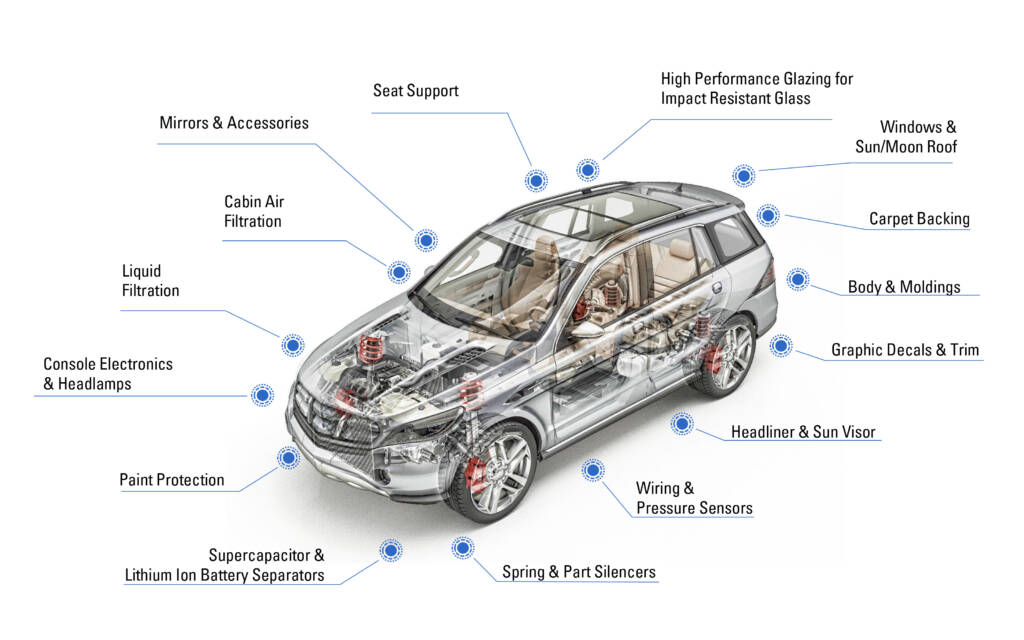 Vehicle illustration depicting the ways Mativ impacts your vehicle.